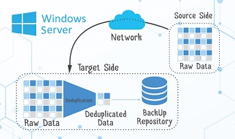 Windows Server 2012 Foundation High performance