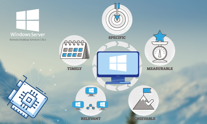 Windows Server 2016 RDS - Device Cals VaGPU Acceleration